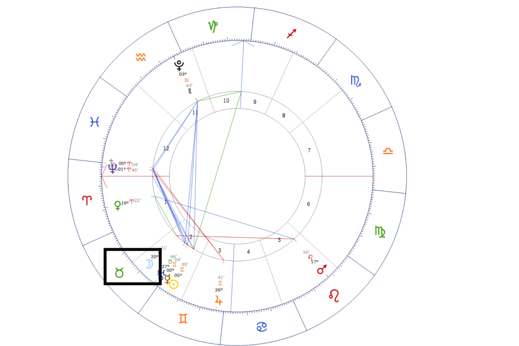 El signo lunar y los negocios digitales