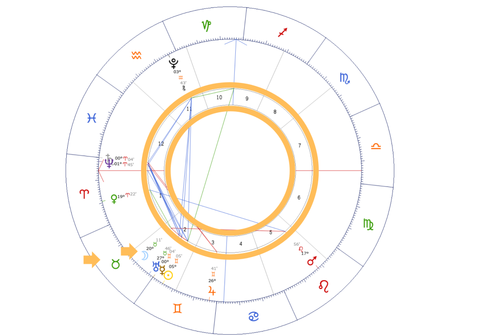 Carta astral con sus 12 casas