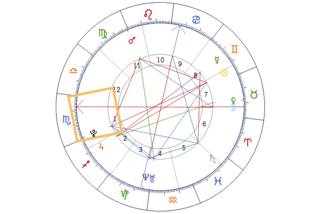Ascendente que es en la carta astral