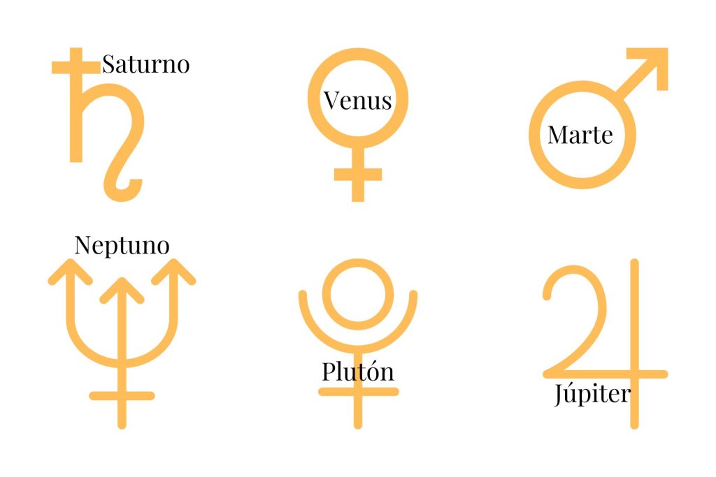 Planetas del dinero en la carta astral