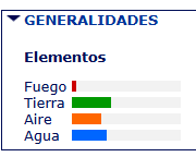 Elementos de la carta astral
