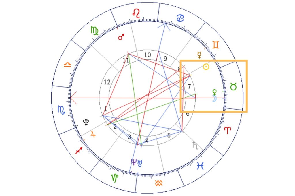 Carta Astral Marte