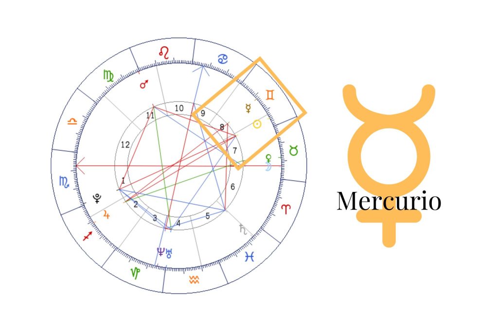 Mercurio en la Carta Astral