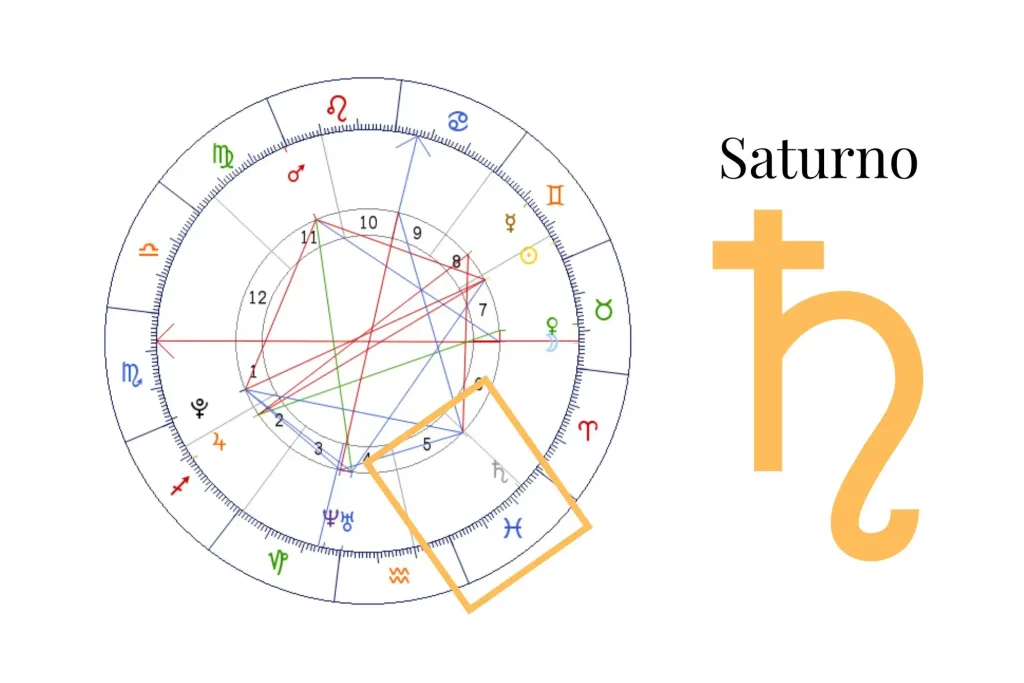 Saturno en la carta astral