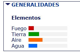 elementos en la carta astral
