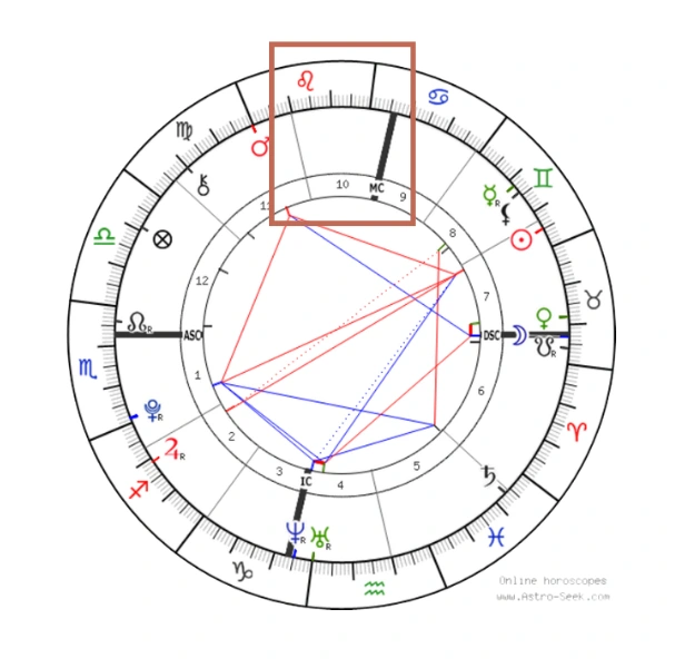 la casa 10 en astrología empresarial